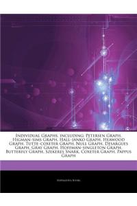 Articles on Individual Graphs, Including: Petersen Graph, Higman "Sims Graph, Hall "Janko Graph, Heawood Graph, Tutte "Coxeter Graph, Null Graph, Desa
