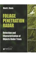 Foliage Penetration Radar