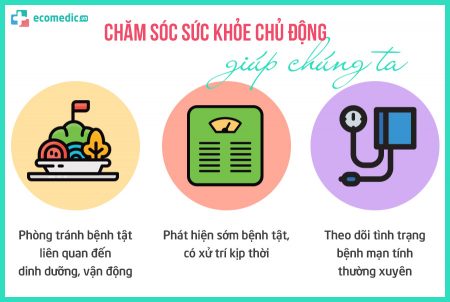 Chăm sóc sức khỏe chủ động - Phòng bệnh cho cả gia đình - Ecomedic