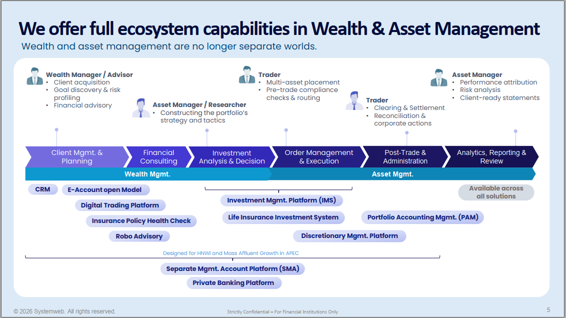 Presentations - Asian Wealth Management and Asian Private Banking