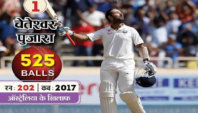 पुजारा ने रचा इतिहास,द्रविड़ का 13 साल पुराना रिकॉर्ड तोड़ा पुजारा ने रचा इतिहास,द्रविड़ का 13 साल पुराना रिकॉर्ड तोड़ा
