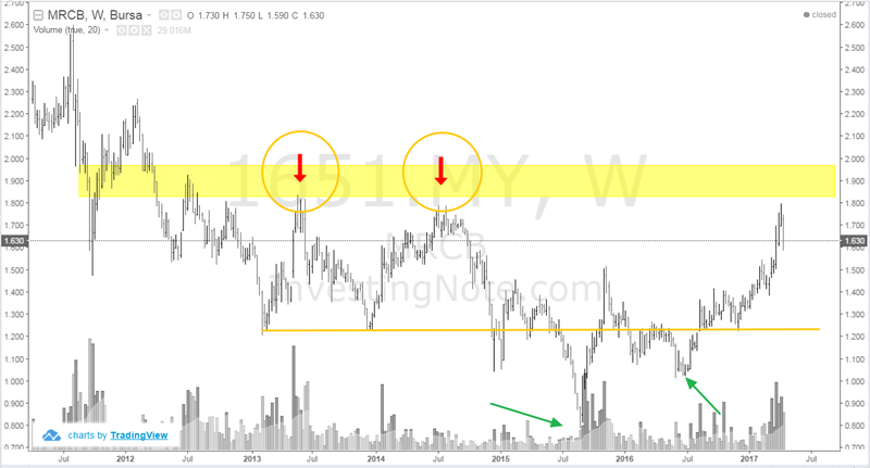 Leon Dan Investingnote Com