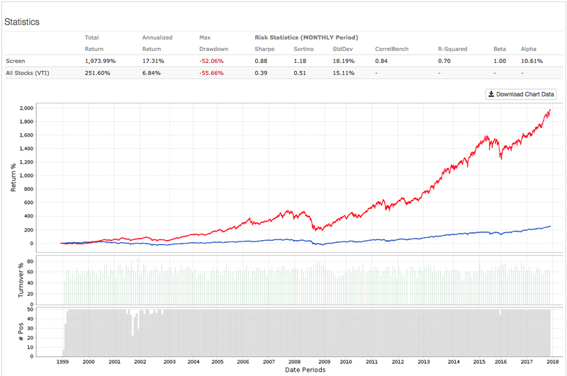 Bioverativ Stock Chart