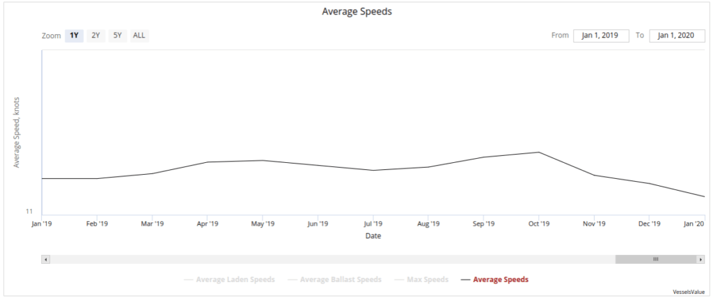 Dryships Inc Investing Ideas Market Estimates Share Price Company News Stock Analysis Investingnote Com