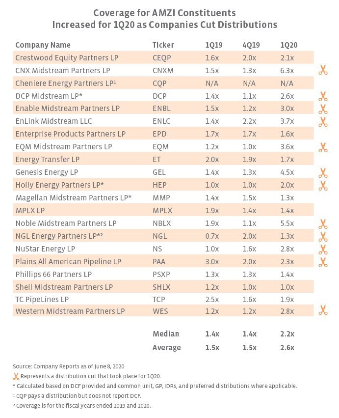 11+ Dcp Midstream Stock News PNG