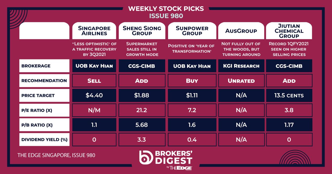 Sheng Siong Share Price Dividend