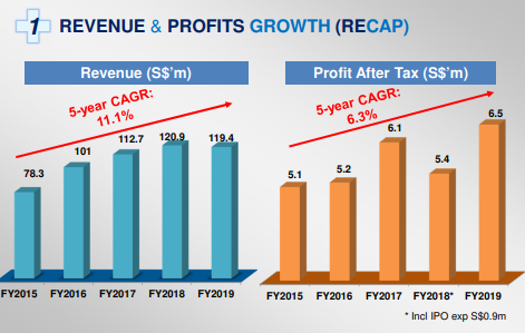 Hyphens Pharma International Ltd Uncovering Healthcare Gems