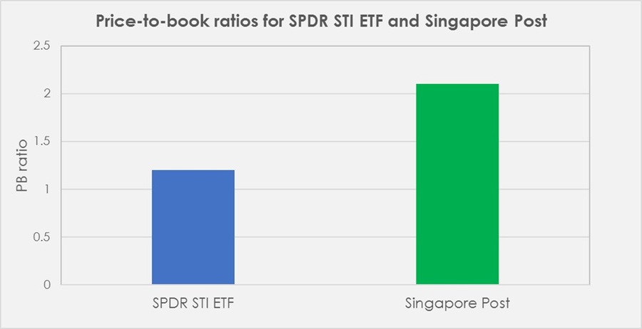 892 View Post 01 24 17 16 04 Oue Commercial Reit Has A Yield Of 7 2 Right Now 3 Things Investors Should Know Original Post From The Motley Fool Sg Oue Commercial Reit Sgx Ts0u Is A Real Estate Investment Trust That As Its Name Suggests