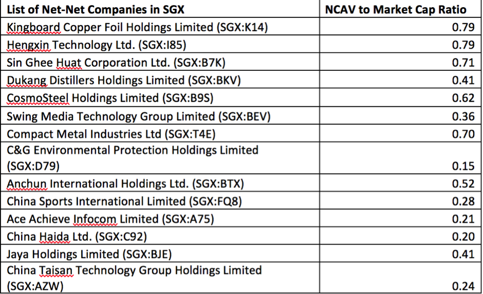 Stock Picking Strategy Series Benjamin Graham’s Stocks