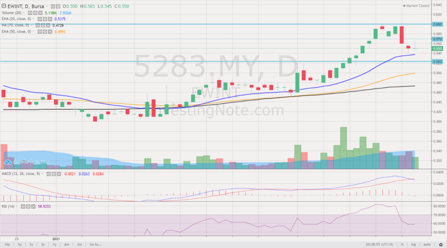 Mahsing Share Price History