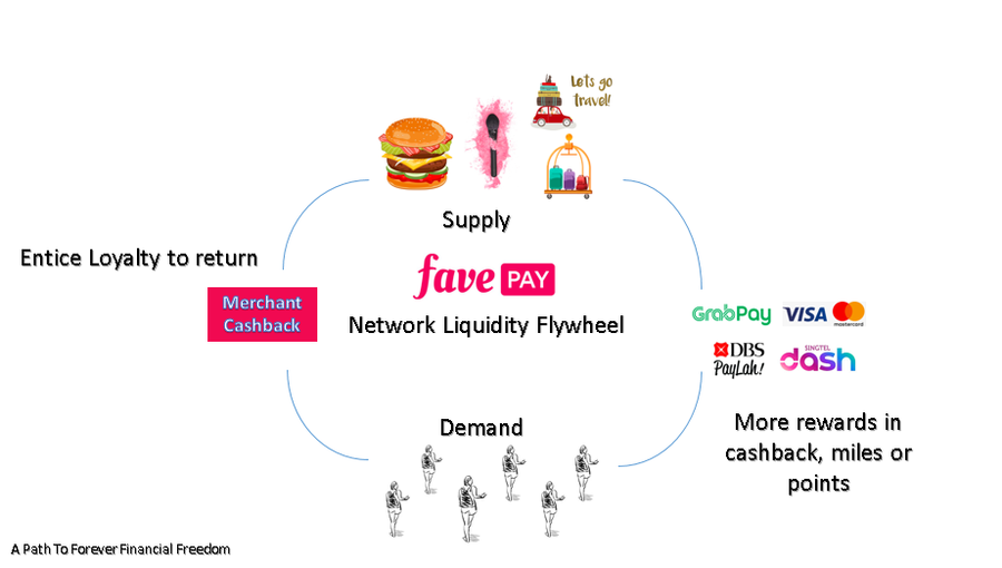 The Network Flywheel Has A Multiplier Effect Affects Business Valuation