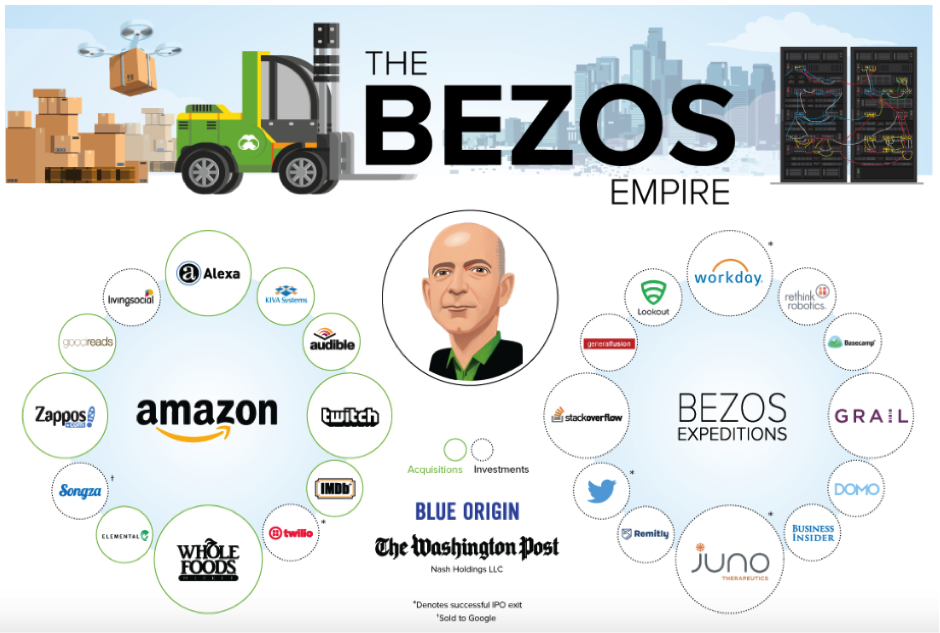 amazon supply chain management
