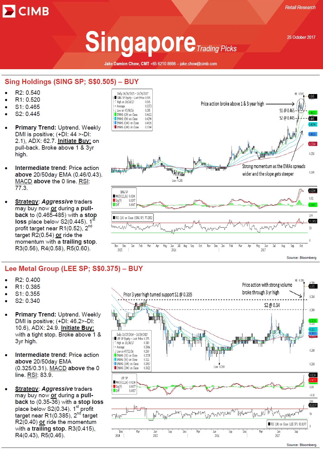 Stock Chart