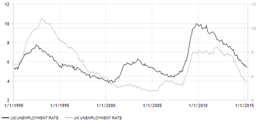 Mortgage Interest Rates – Key Factors That Impacts it