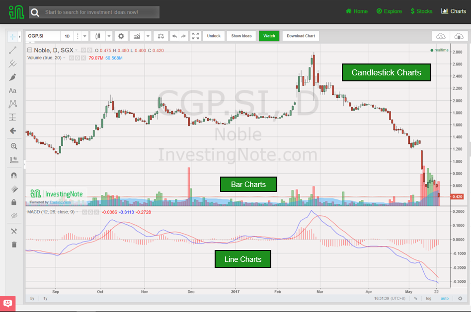 TA Series Part 1: What is Technical Analysis?