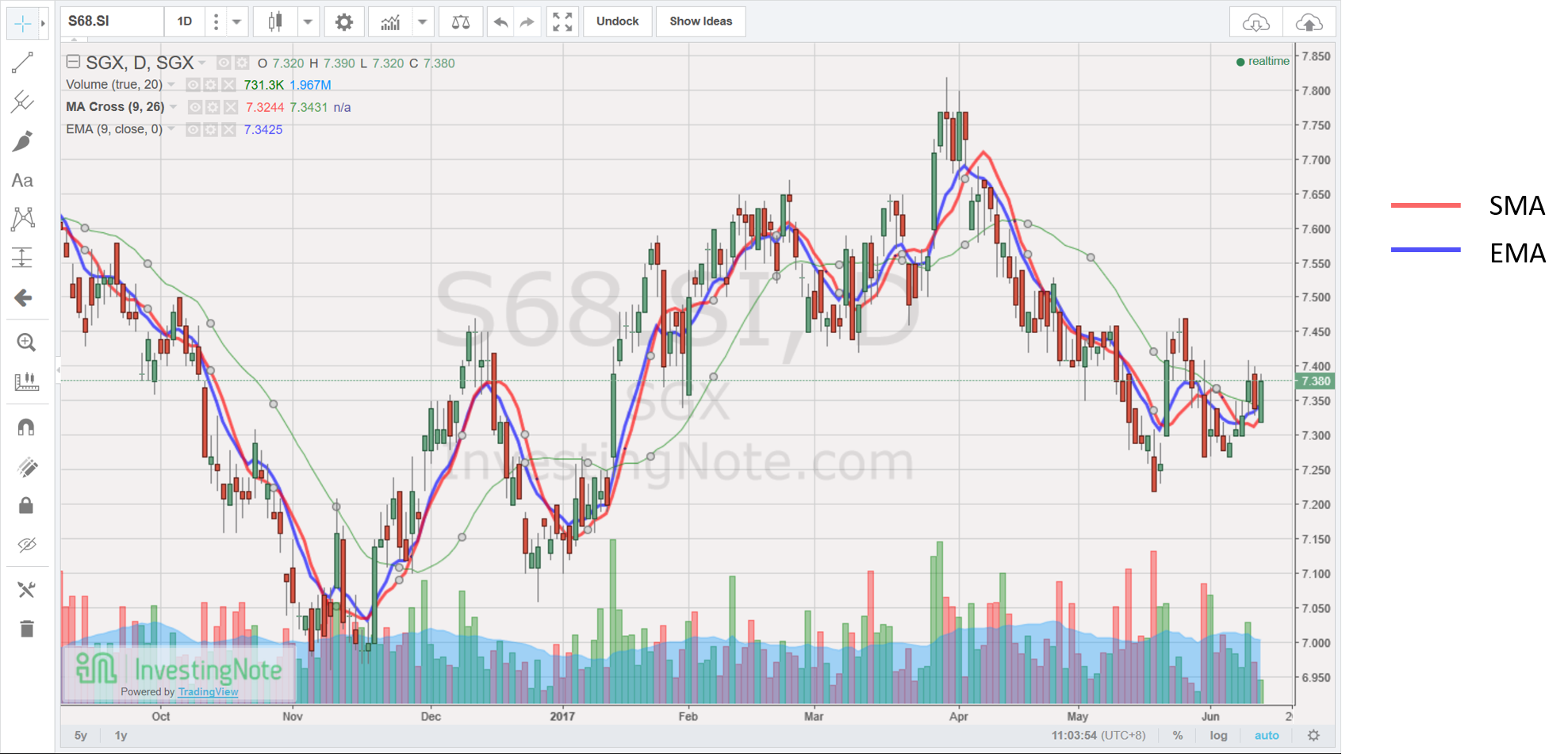 TA Series 8: Moving Averages and Weighted
