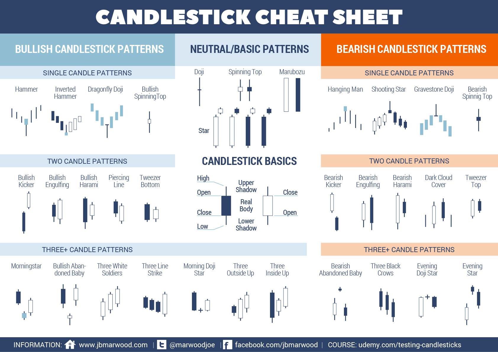 TA Candlestick Cheat Sheet