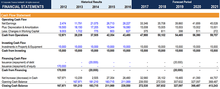 The Beginner’s Guide to Analysing Financial Statements - Cash Flow Statement