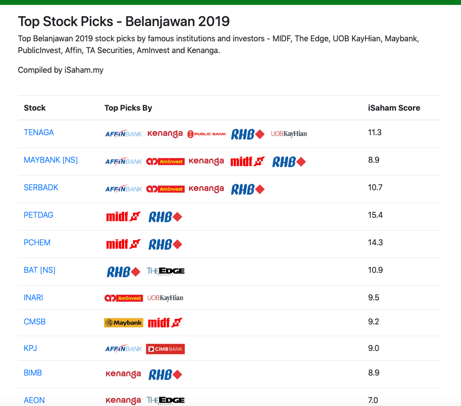 Belanjawan 2018 Top Stocks