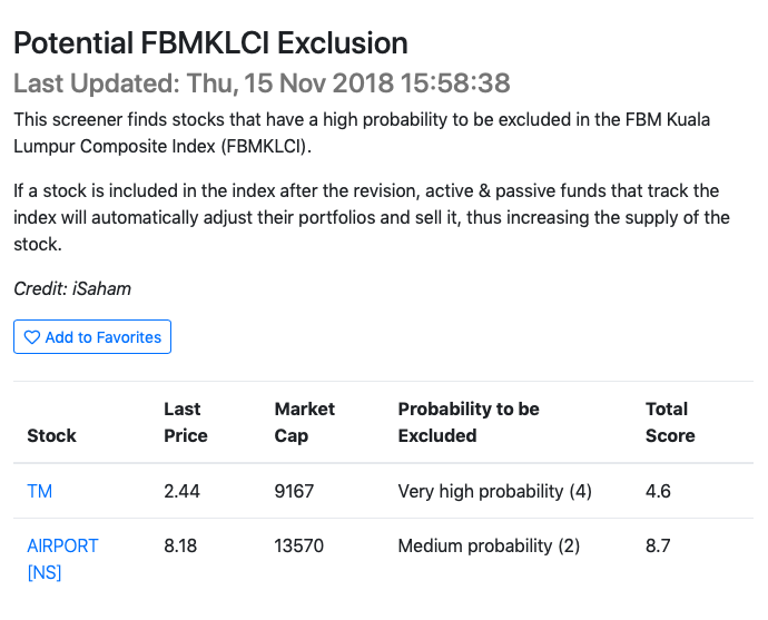 Potential FBMKLCI Exclusion