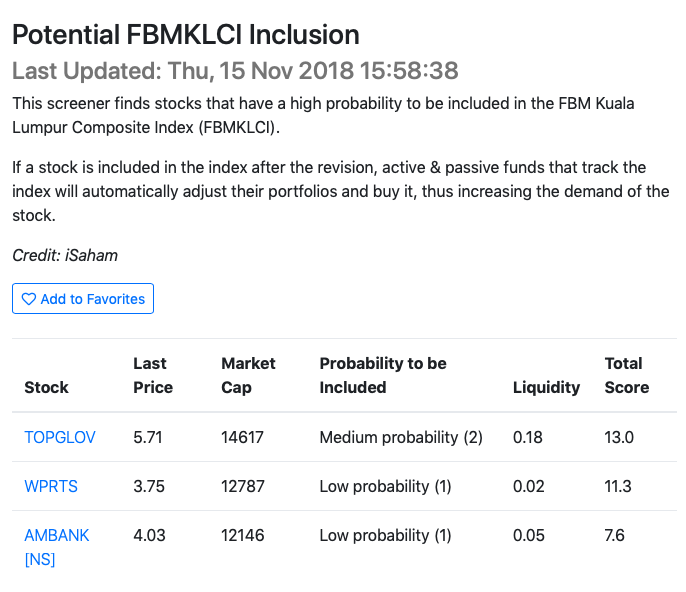 Potential FBMKLCI Inclusion