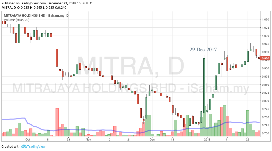 MITRA Window Dressing