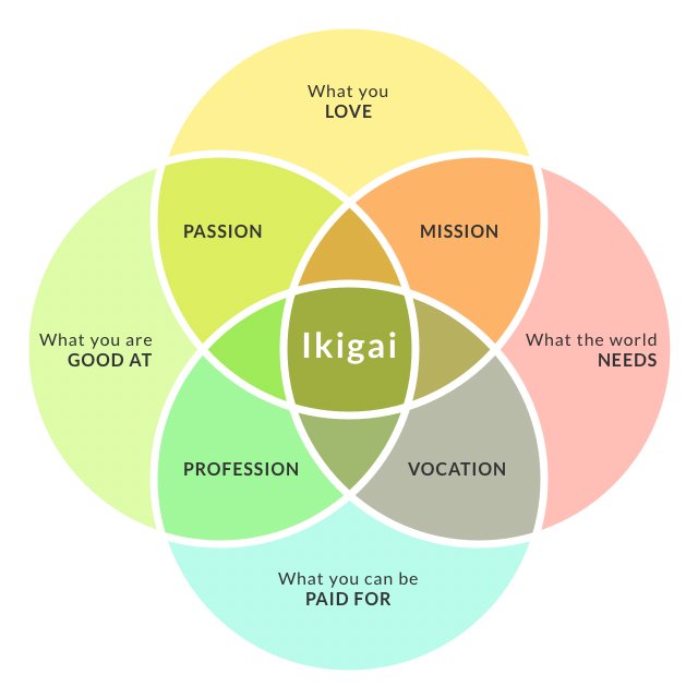 Konsep Ikigai: Rahsia Orang Jepun Untuk Kekal Bahagia