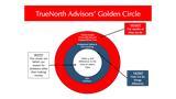 TrueNorth Mentors & Advisors - AXA Philippines