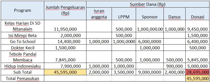 Photokabalfalah Mewarnai Gambar Peralatan Dokter Mewarnai Gambar Peralatan Dokter