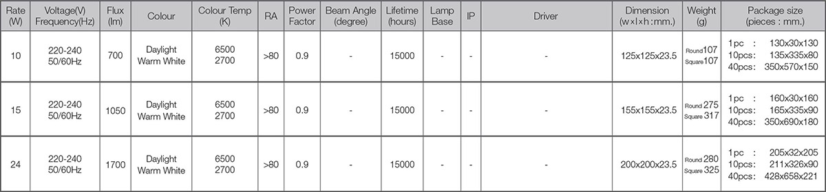 Led ceiling lamp mini spec