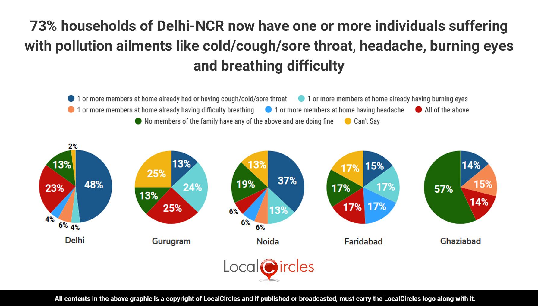 via_LocalCircles_Delhi_NCR_AQI_Polls_-_Summary_-_1___20201111083409___.jpg