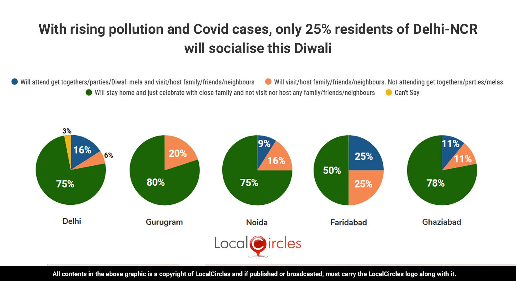 via_LocalCircles_Delhi_NCR_AQI_Polls_-_Summary_-_2___20201111083415___.jpg