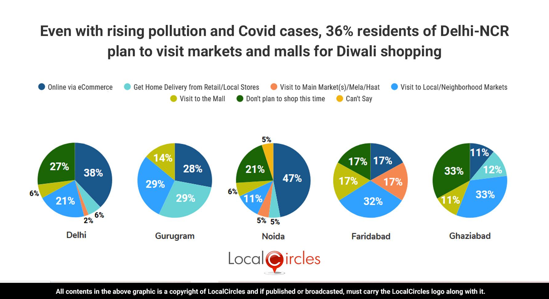 via_LocalCircles_Delhi_NCR_AQI_Polls_-_Summary_-_3___20201111083421___.jpg