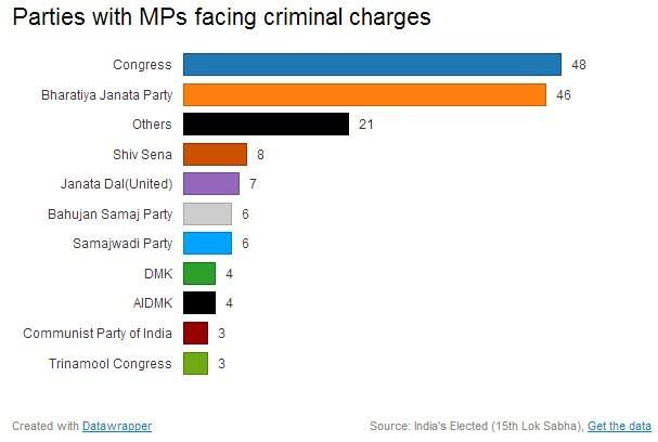 Parties_with_MPs_Facing_Criminal_Charges___20140312093149___.jpg