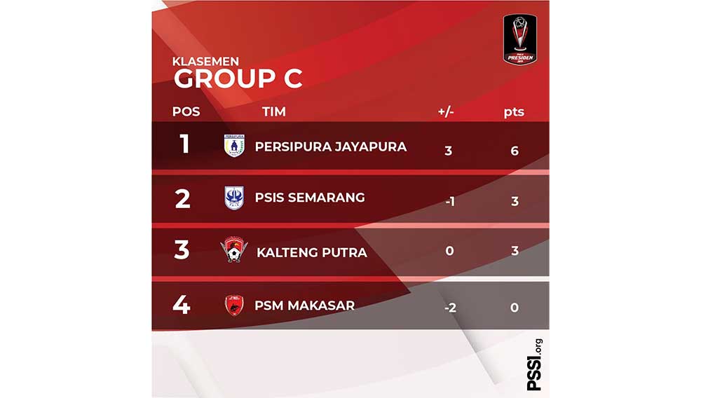 klasemen grup c piala presiden 2019 klasemen grup c piala presiden 2019