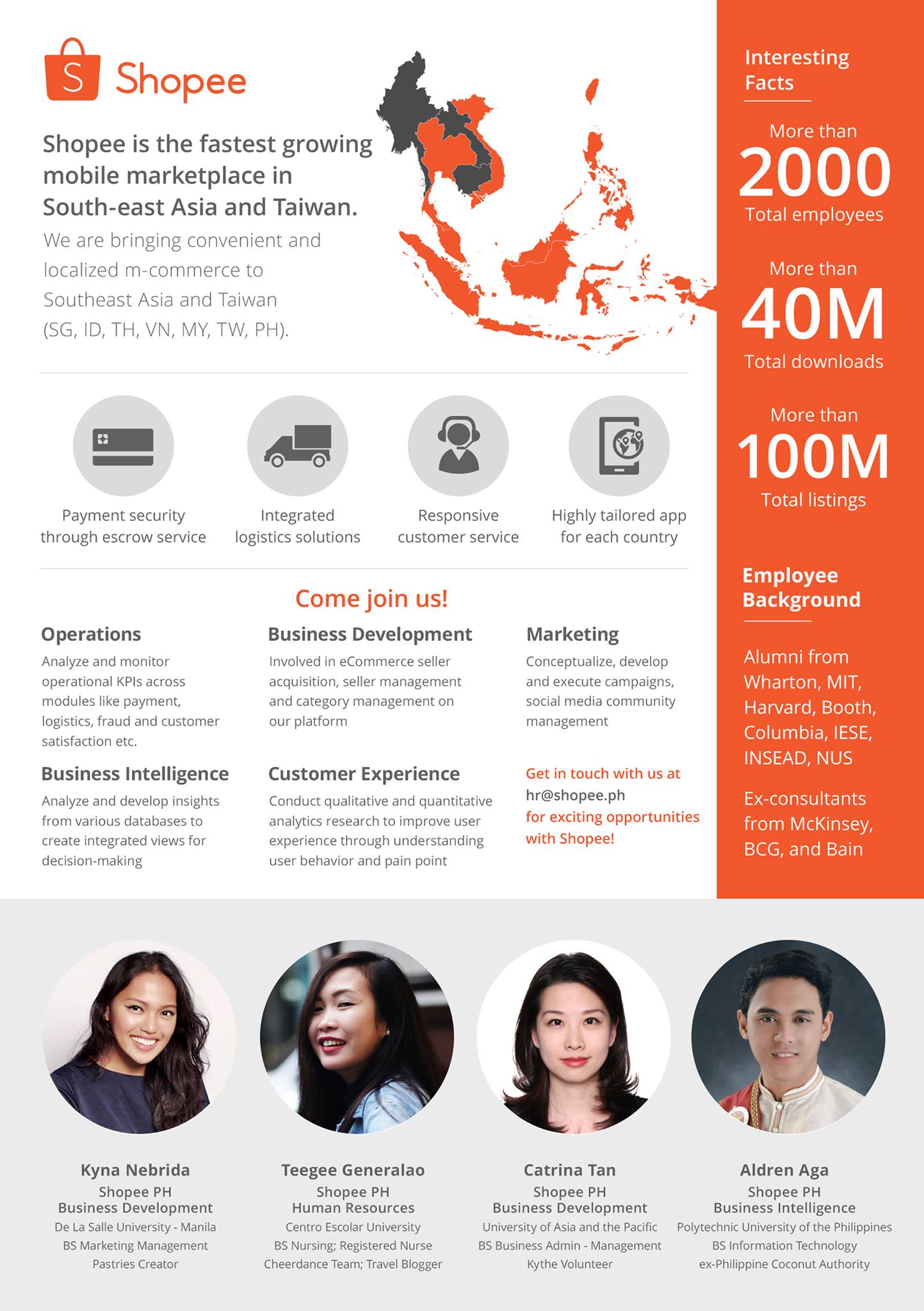 shopee from metro manila is looking for a graphic designer graphic design description