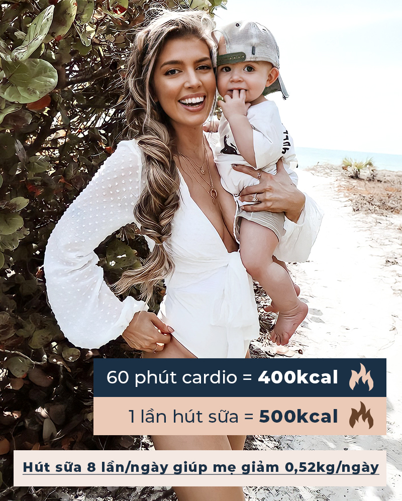 Bí quyết giảm cân cho mẹ bỉm sữa giúp lấy lại vóc dáng nhanh chóng: 60 phút cardio tiêu hao 400kcal, trong khi 1 lần hút sữa giúp giảm 500kcal. Tham khảo lợi ích của máy hút sữa để nuôi con và giảm cân hiệu quả!