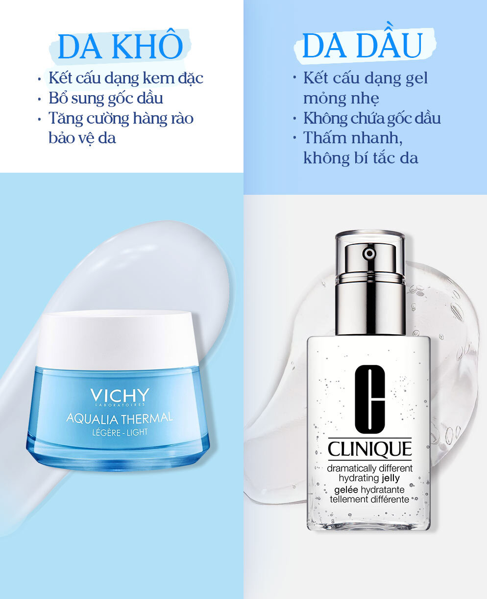 So sánh kem dưỡng ẩm cho làn da khô và da dầu với các lợi ích như kết cấu kem đặc cho da khô và gel dưỡng ẩm nhẹ nhàng cho da dầu. Hãy chọn sản phẩm phù hợp để bảo vệ và dưỡng ẩm da hiệu quả trong mùa đông.