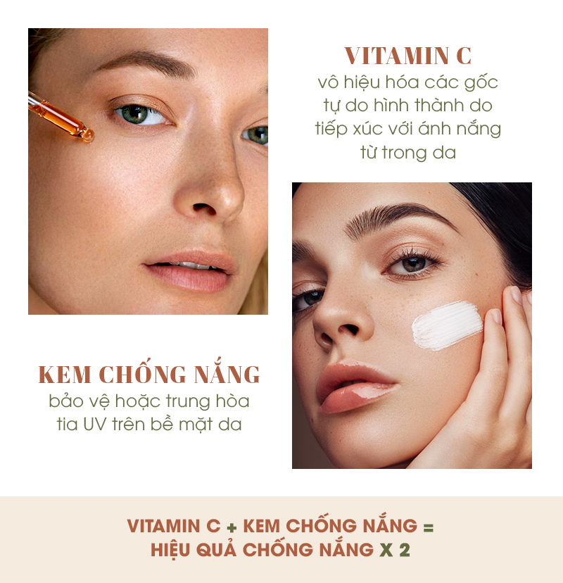 Vitamin C có tác dụng vô hiệu hóa gốc tự do do tiếp xúc với ánh nắng, trong khi kem chống nắng bảo vệ da khỏi tia UV. Kết hợp Vitamin C với kem chống nắng để tăng hiệu quả bảo vệ da gấp đôi.