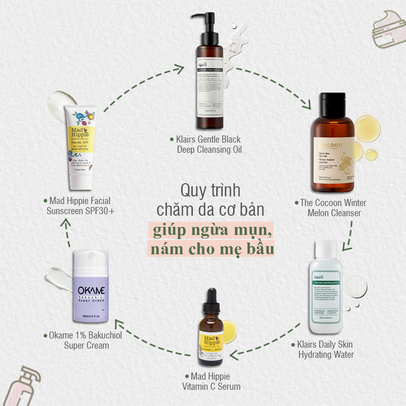 Quy trình chăm da cơ bản giúp ngừa mụn, nám cho mẹ bầu. Bao gồm sản phẩm: Mad Hippie Facial Sunscreen SPF30+, Klairs Gentle Black Deep Cleansing Oil, The Cocoon Winter Melon Cleanser, Okame 1% Bakuchiol Super Cream, Mad Hippie Vitamin C Serum và Klairs Daily Skin Hydrating Water. Mẹ bầu nên tránh thành phần mỹ phẩm không an toàn cho bản thân và con yêu.