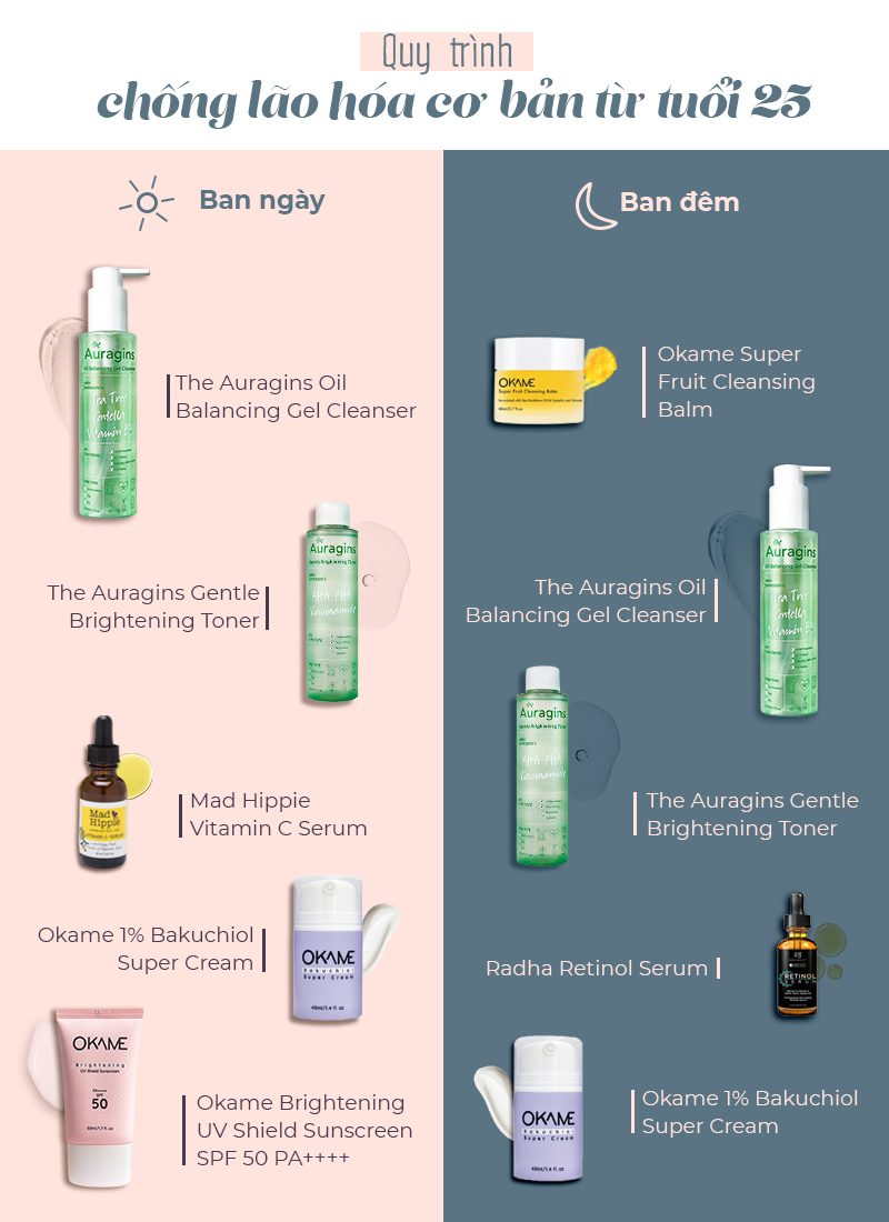 Quy trình chống lão hóa cơ bản từ 25 tuổi, bao gồm sản phẩm làm sạch, toner, serum vitamin C, kem dưỡng, và kem chống nắng. Bài viết cung cấp bí quyết làm đẹp, lưu ý khi dùng collagen, và những sai lầm khi sử dụng collagen đúng cách.