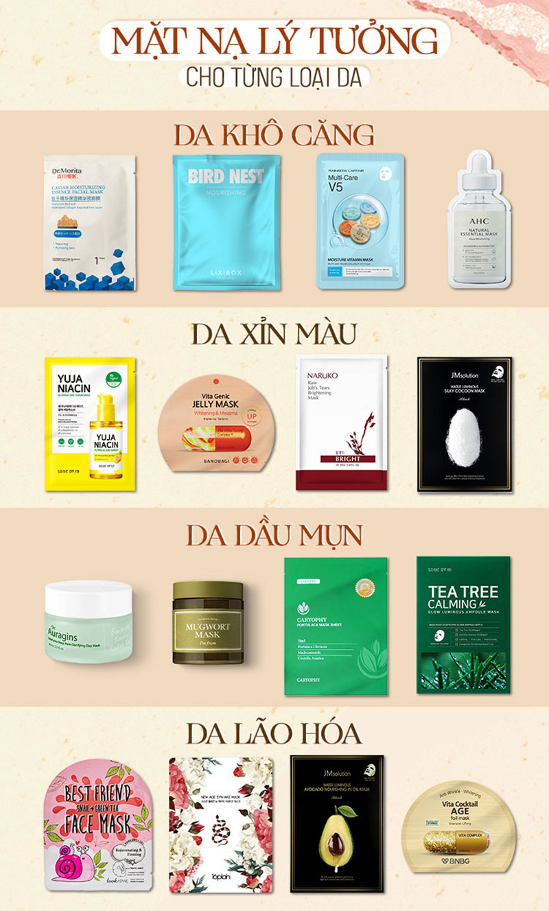 Cẩm nang về các loại mặt nạ phù hợp cho từng loại da, giúp người dùng chăm sóc da hiệu quả hơn. Bài viết chia sẻ về sai lầm khi đắp mặt nạ, lưu ý khi đắp mặt nạ và các sản phẩm phù hợp cho da dầu mụn, da nhạy cảm và da lão hóa.