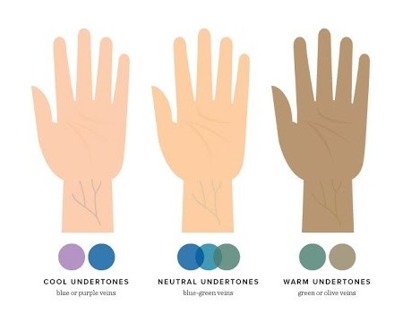 Bảng màu da với ba tông màu: Cool undertones với tĩnh mạch xanh hoặc tím, Neutral undertones với tĩnh mạch xanh lá, và Warm undertones với tĩnh mạch xanh hoặc ô liu. Bài viết này trên Lixibox giúp bạn lựa chọn son nude phù hợp cho từng tông da, cùng tìm hiểu để có được màu son hoàn hảo nhất!