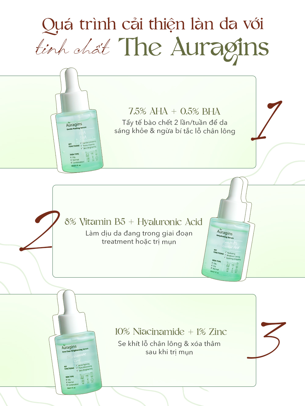 Khám phá 3 serum mới từ The Auragins giúp cải thiện tình trạng da trong mùa hè: tẩy tế bào chết 7.5% AHA + 0.5% BHA, serum Vitamin B5 + Hyaluronic Acid và serum Niacinamide + Zinc. Giải pháp cho da mụn và da xỉn màu.