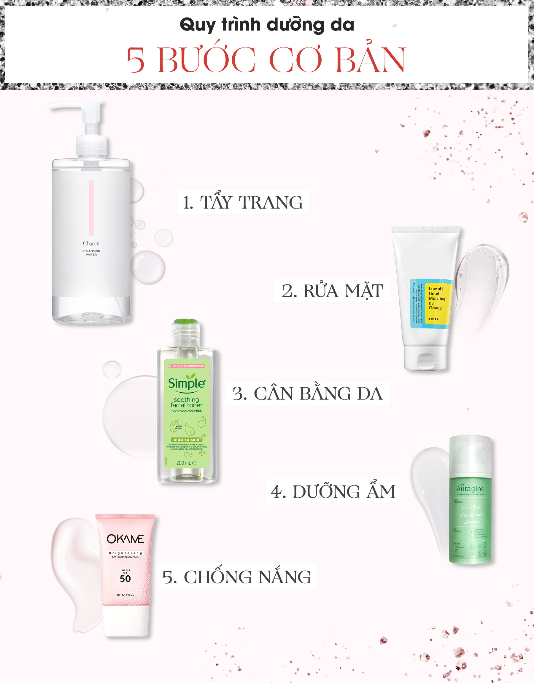 Bài viết Lixibox với 5 bước dưỡng da cơ bản, bao gồm tẩy trang, rửa mặt, cân bằng, dưỡng ẩm và chống nắng. Mẹo tiết kiệm tiền mua mỹ phẩm, cách săn GWP tại Lixibox.