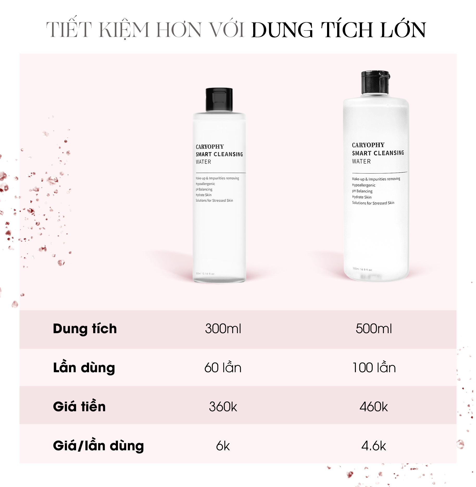 Khám phá mẹo tiết kiệm tiền mua mỹ phẩm với dung tích lớn từ Lixibox. Sản phẩm Caryophy Smart Cleansing Water với các thông tin về dung tích, số lần sử dụng và giá cả giúp bạn có lựa chọn thông minh hơn trong làm đẹp. GWP Lixibox và cách săn GWP cũng được chia sẻ.