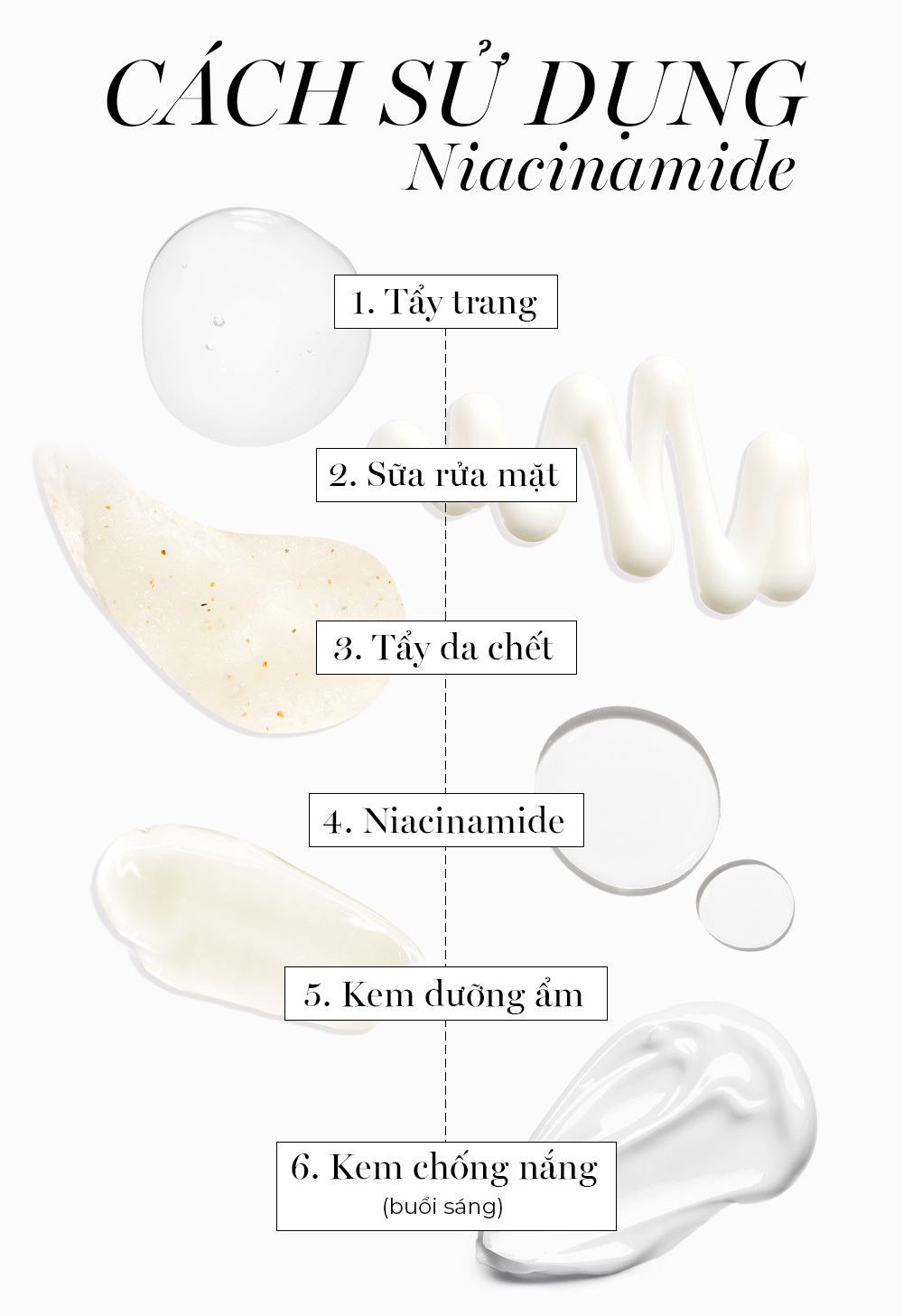 Cách sử dụng Niacinamide cho người mới bắt đầu, bao gồm các bước: tẩy trang, rửa mặt, tẩy da chết, ứng dụng Niacinamide, sử dụng kem dưỡng ẩm, và kem chống nắng. Nội dung giải thích chi tiết về Niacinamide, tác dụng cũng như lưu ý khi dùng.