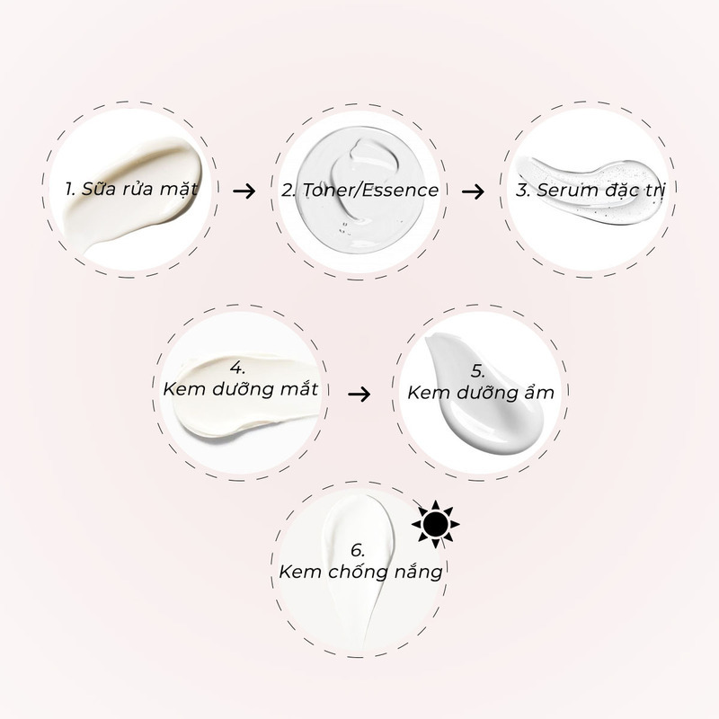 Hướng dẫn quy trình dưỡng da với 6 bước quan trọng: 1. Sữa rửa mặt 2. Toner/Essen 3. Serum đặc trị 4. Kem dưỡng mắt 5. Kem dưỡng ẩm 6. Kem chống nắng. Để đạt được làn da khỏe đẹp, tránh sai lầm dưỡng da trong skincare routine với Lixibox.