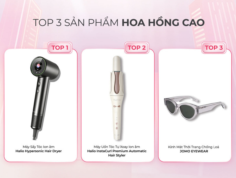 Top 3 sản phẩm Hoa Hồng Cao: 1. Máy Sấy Tóc Ion ấm Halio Hypersonic Hair Dryer, 2. Máy Uốn Tóc Tự Xoay Ion ấm Halio InstaCurl Premium Automatic Hair Styler, 3. Kính Mát Thời Trang Chống Lóa JOMO EYEWEAR. Tham gia chương trình Lixibox Affiliate để tăng thu nhập!