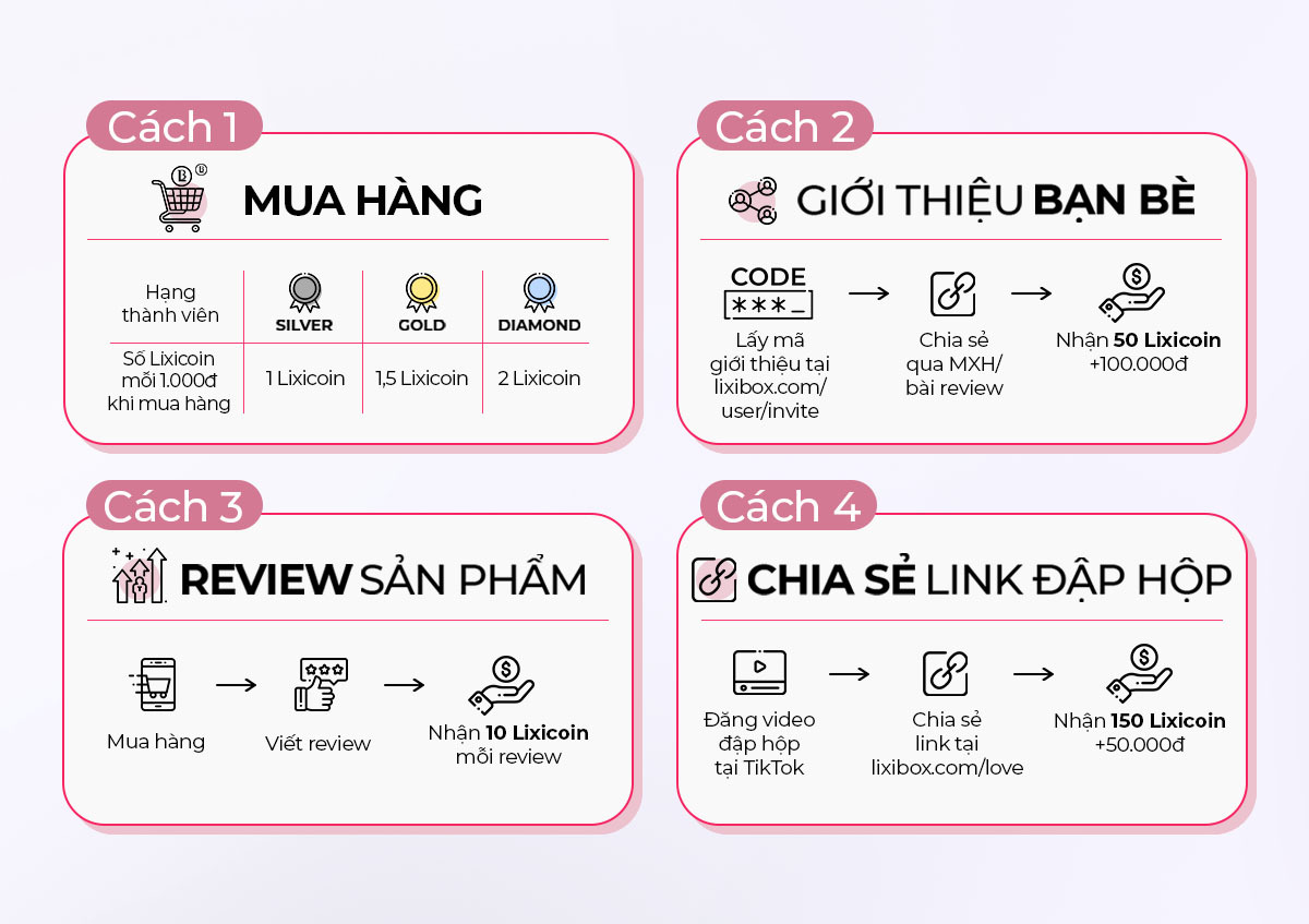 Thông tin chương trình Tặng quà kỷ lục tại Super Lixicoin Days gồm các cách thức nhận Lixicoin từ mua hàng, giới thiệu bạn bè đến chia sẻ link. Cơ hội nhận quà tặng tiền triệu và quà tặng high-end từ Lixibox.